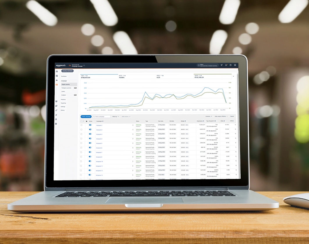 Amazon PPC management | Raise Your Sales