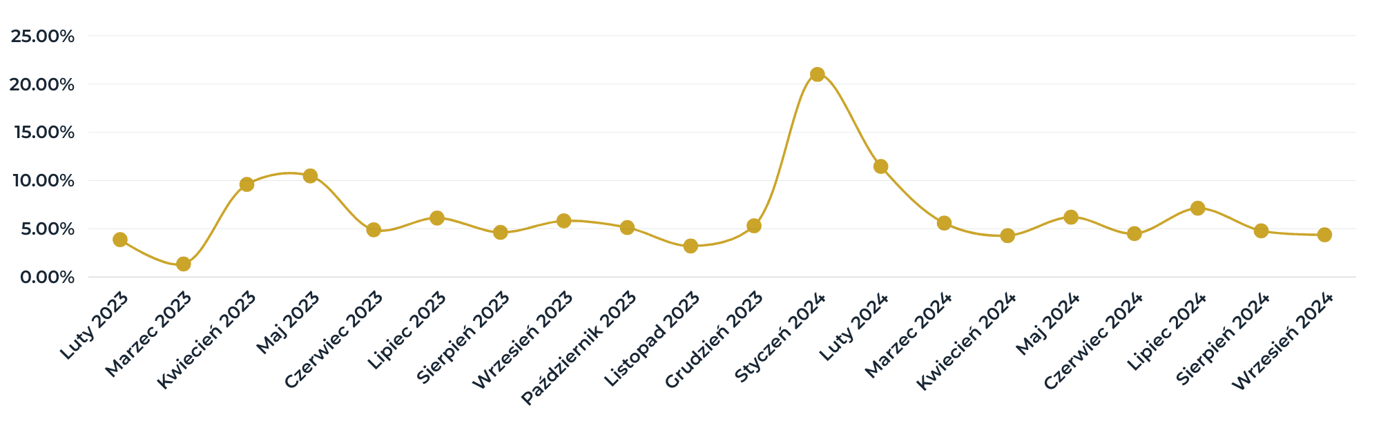 Promotion costs matter: ACoS
