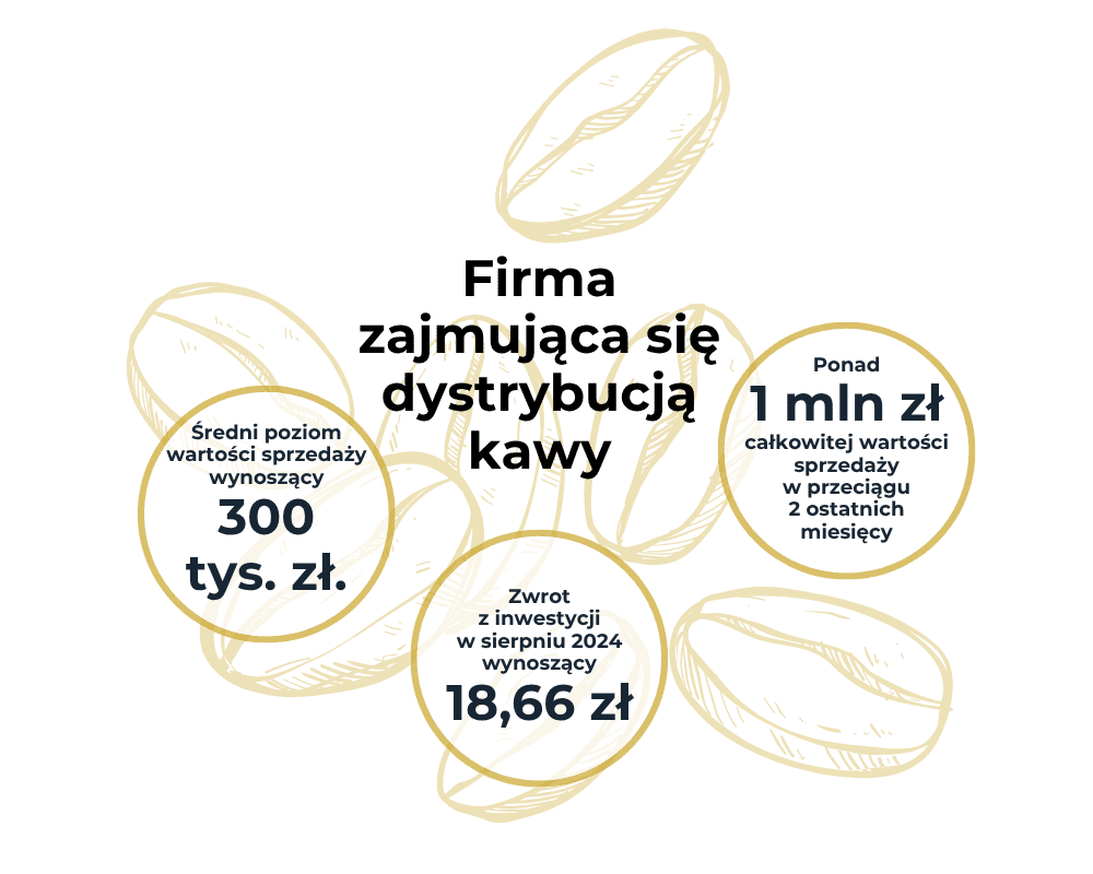 From zero to PLN 3 million in sales in 10 months