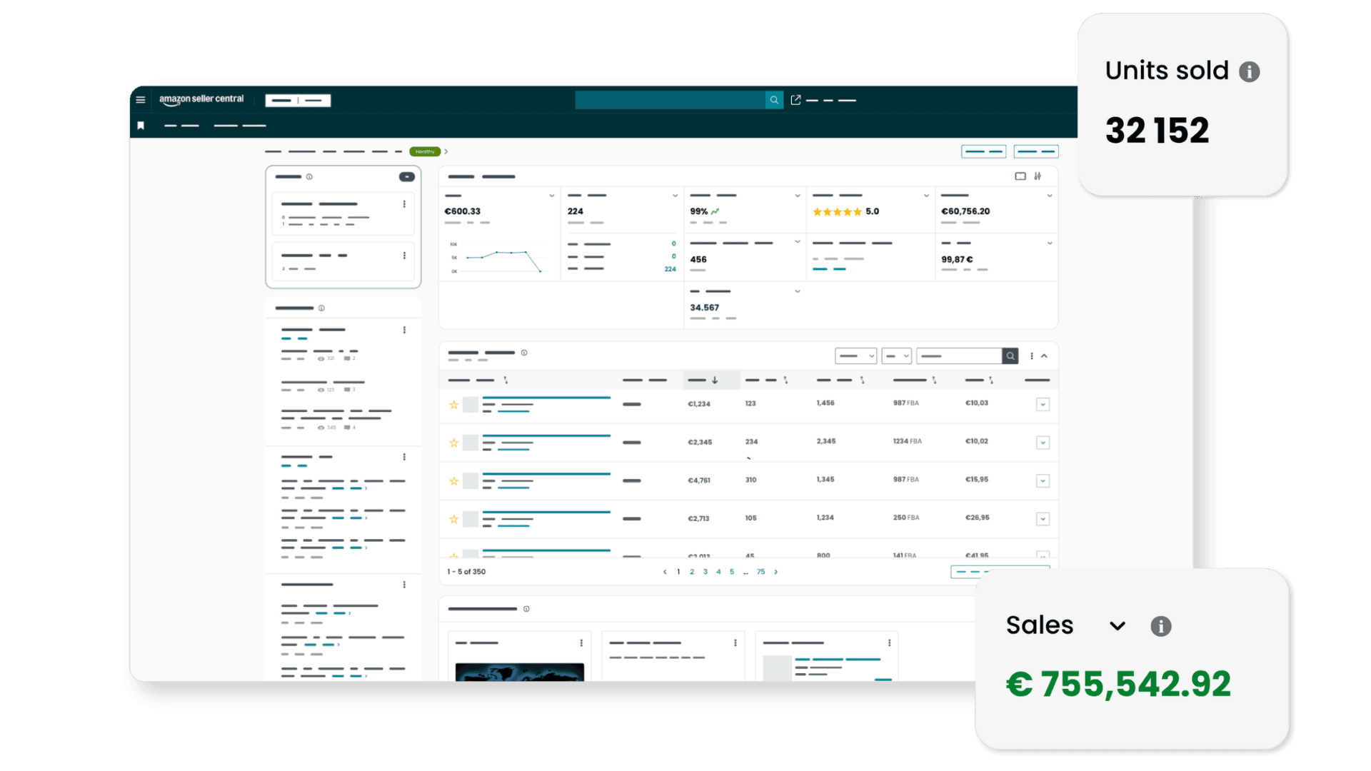 Amazon account management