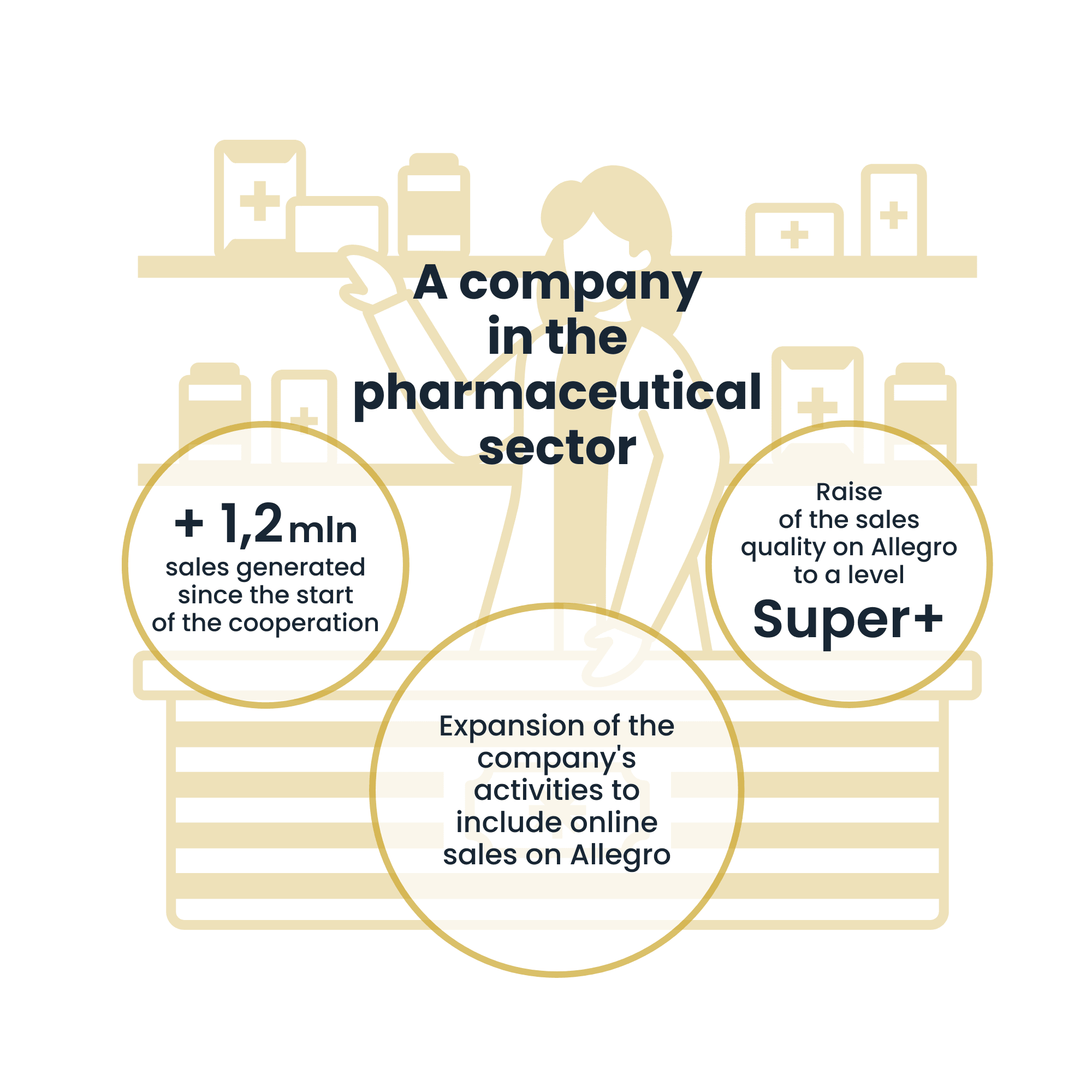 A pharmaceutical seller | Raise Your Sales case study
