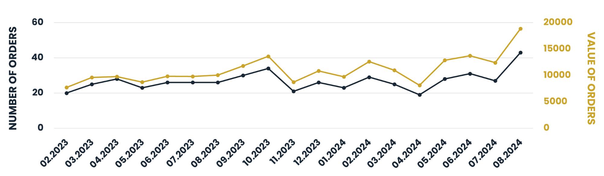Kaufland results