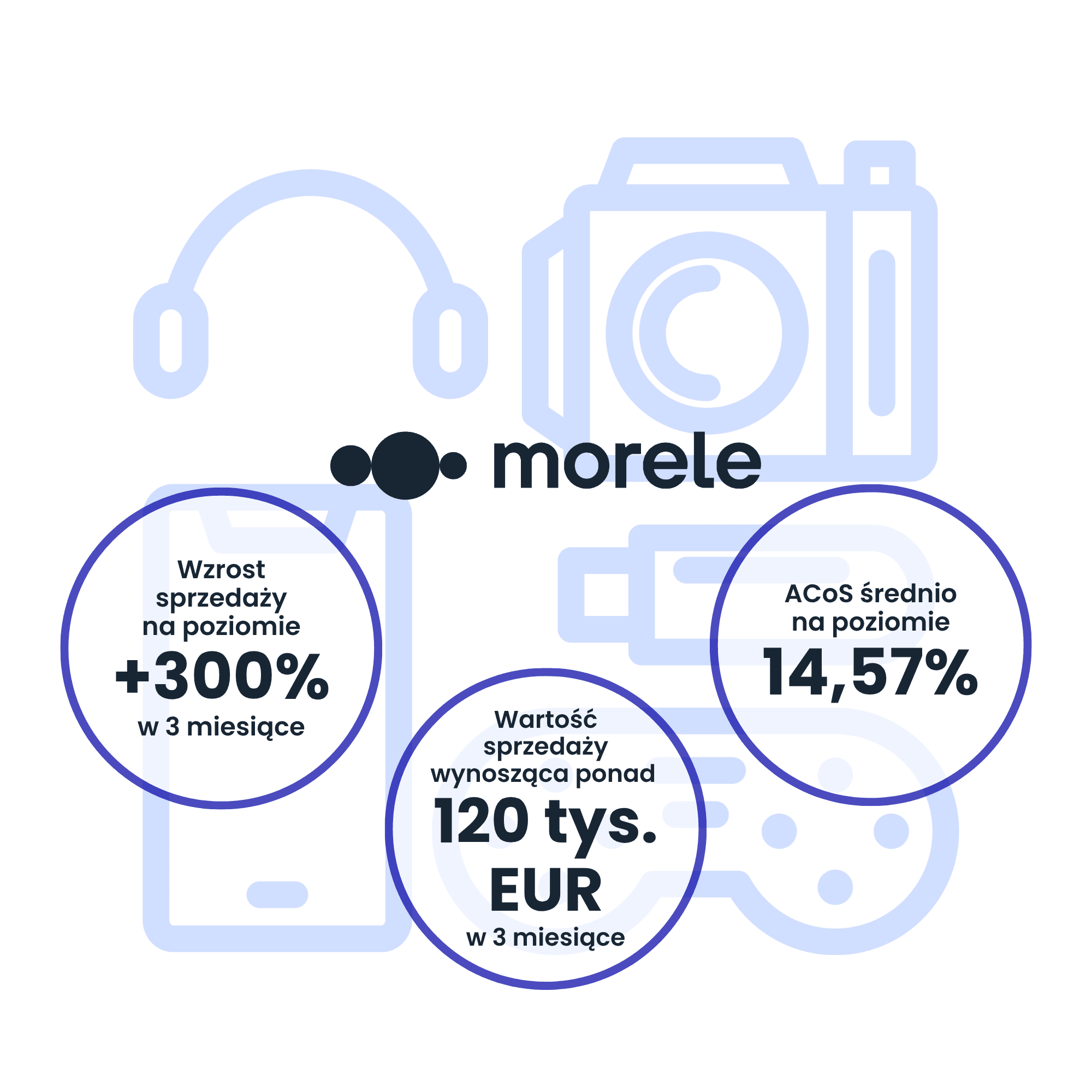 Morele Case Study