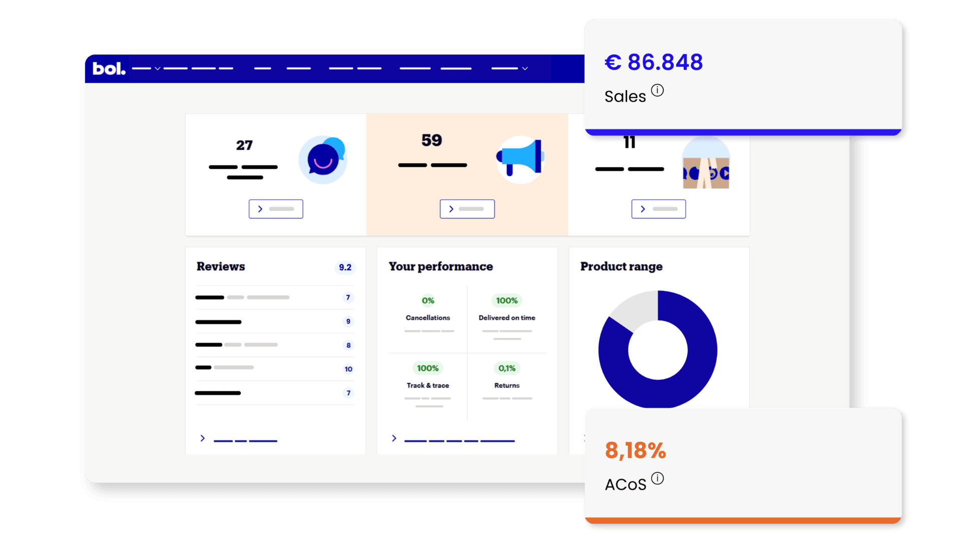 Full BOL account management – sales growth charts and the BOL panel