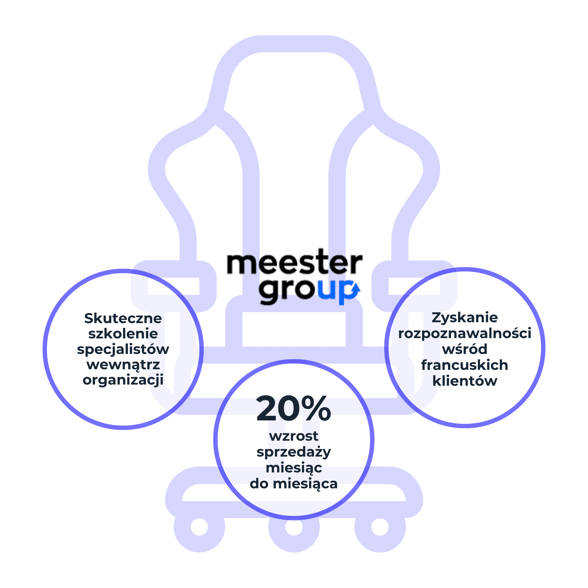 Case study Meester Group