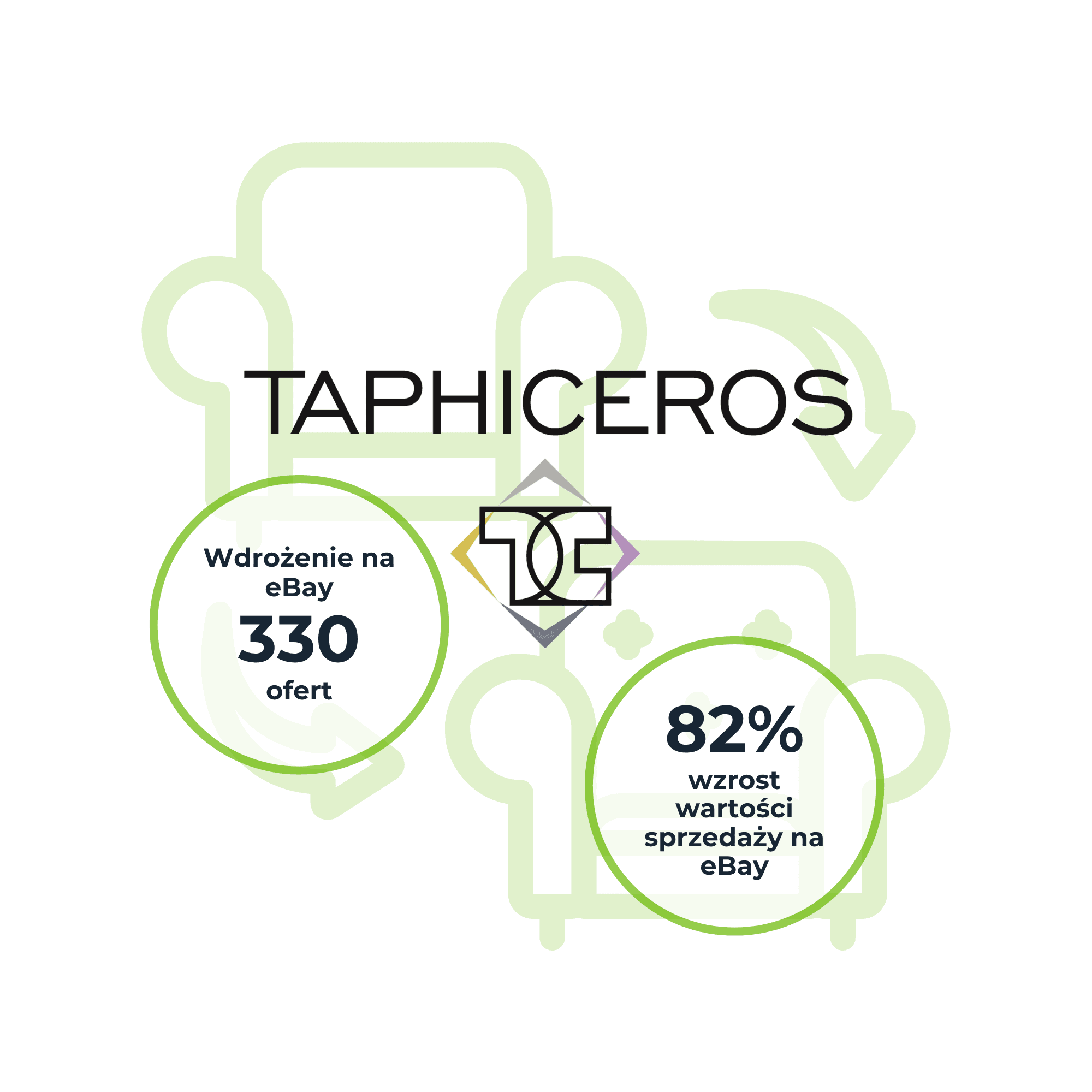 40% Sales Growth in Just 4 Months