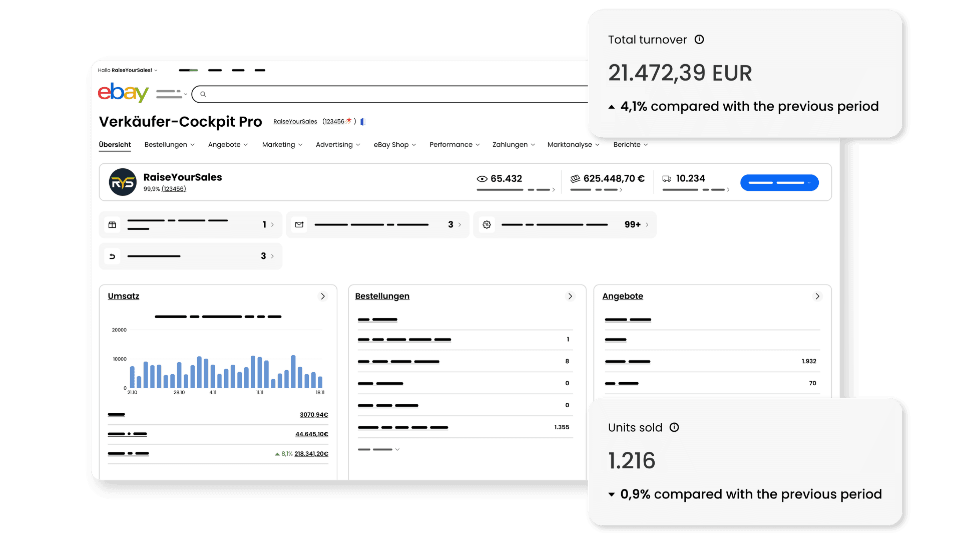 eBay account management