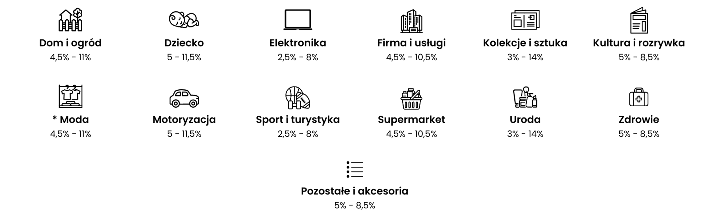 Allegro commission rates by product category