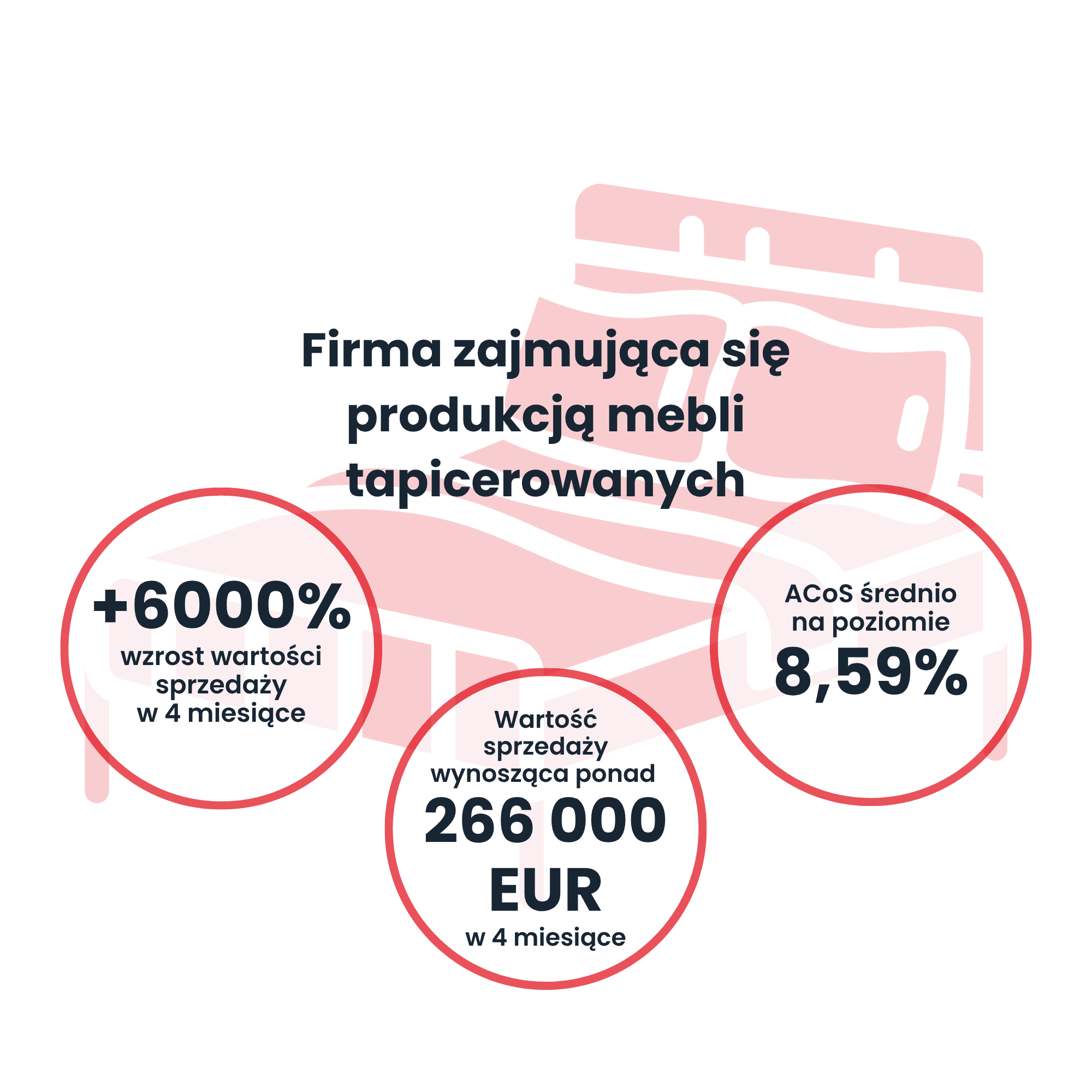 Over 6,000% sales growth in 4 months