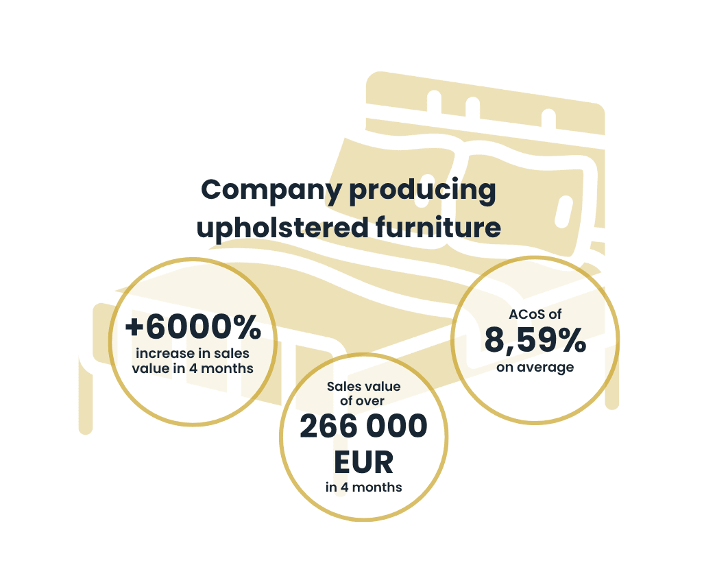 Beds | Raise Your Sales case study
