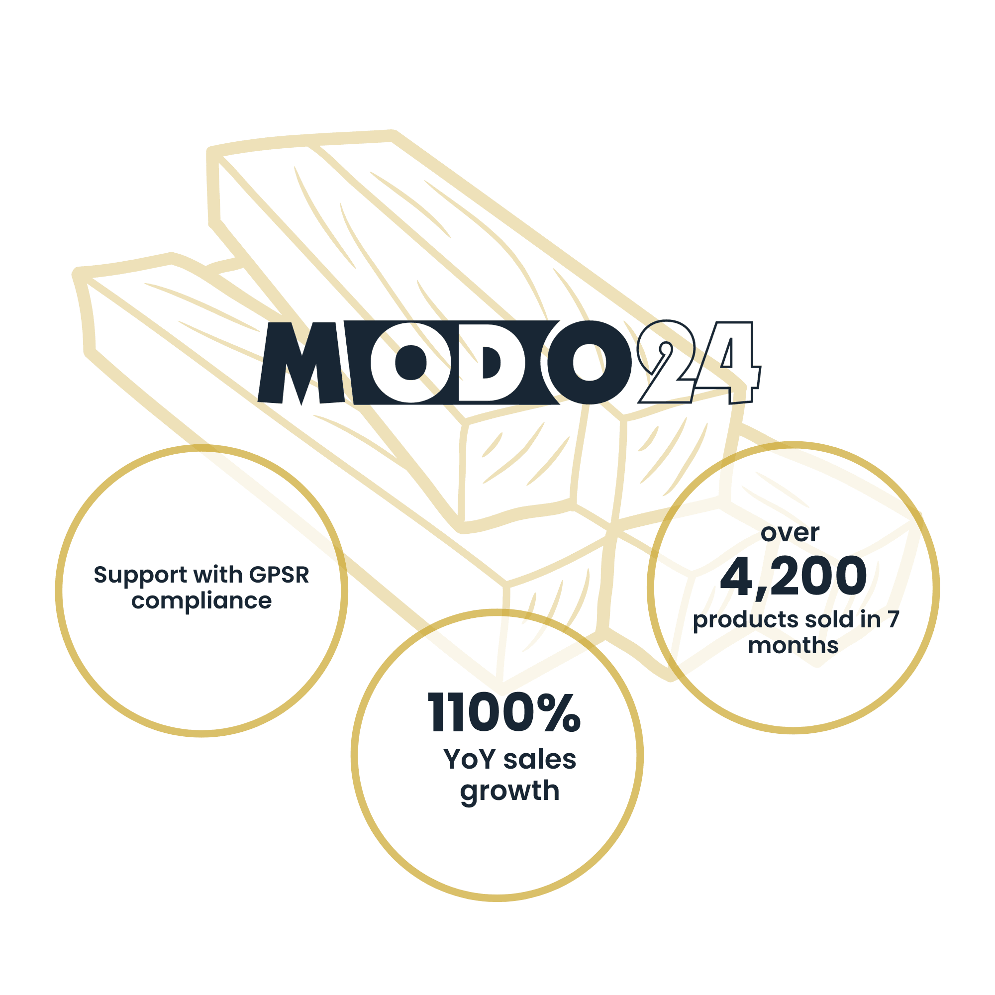 MODO24 | Case Study Raise Your Sales
