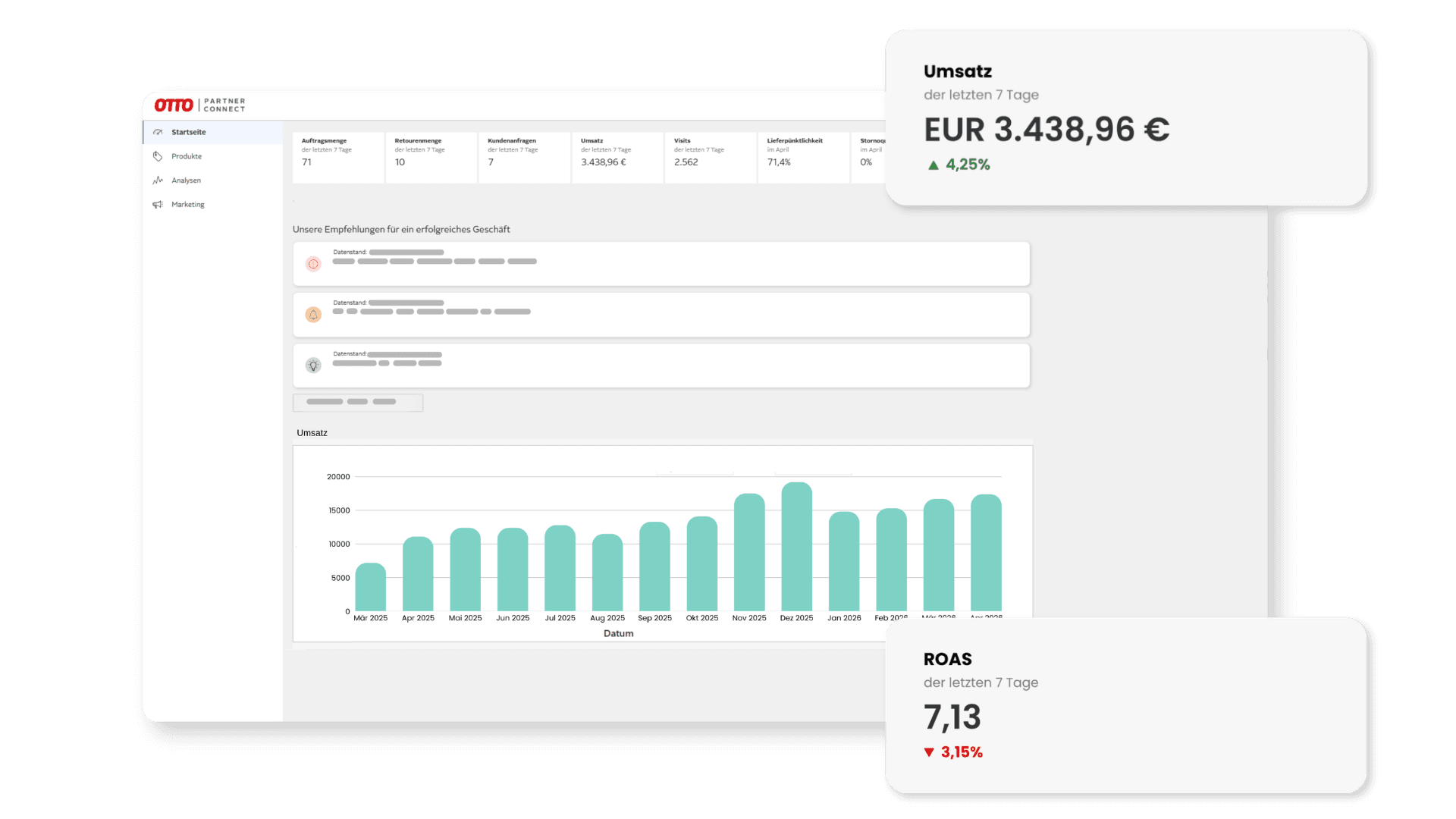 Full Otto account management – sales growth charts and the Otto panel