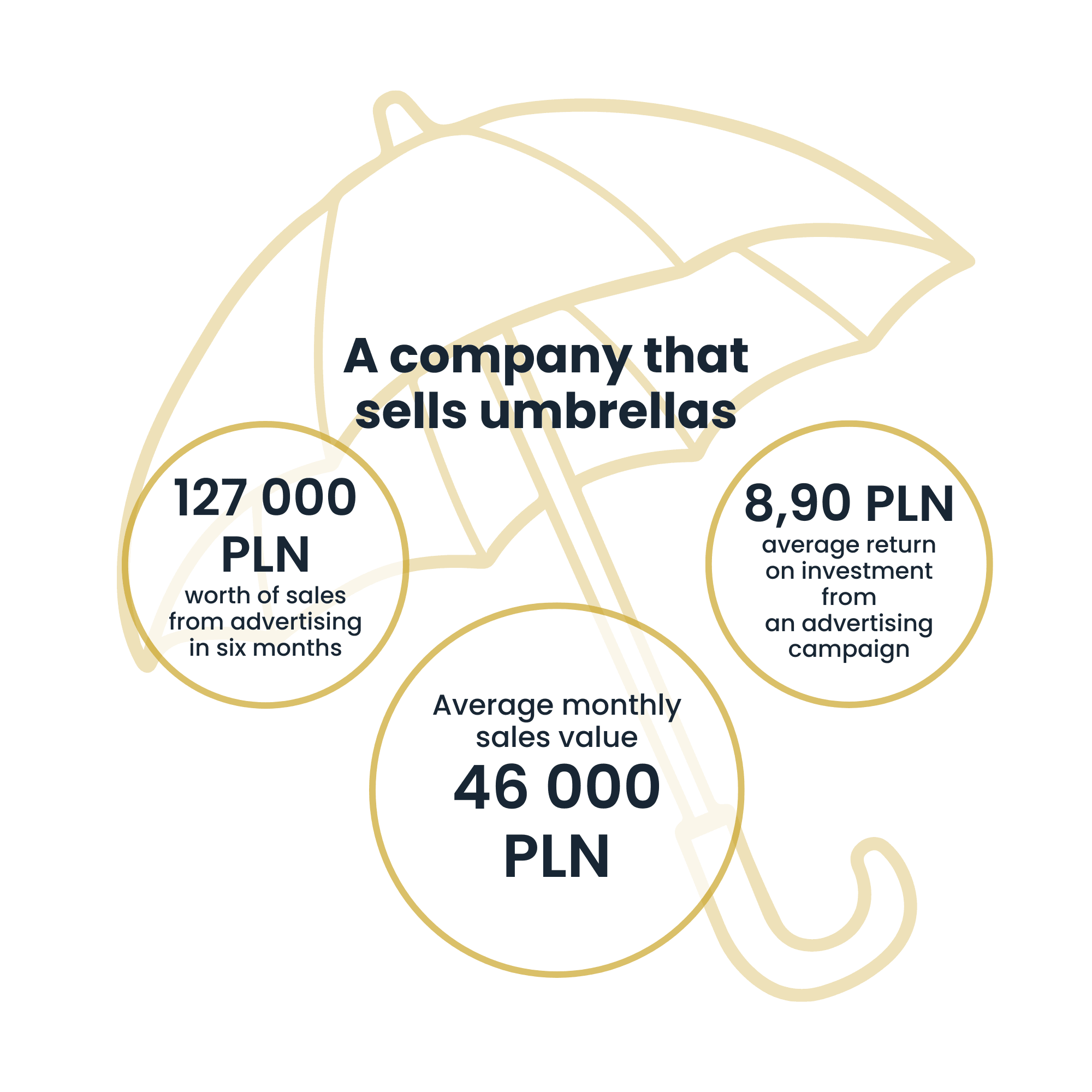 Parasole | Case Study Raise Your Sales